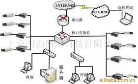 上海明西網(wǎng)絡(luò)科技 其他監(jiān)控器材及系統(tǒng)產(chǎn)品全解析與網(wǎng)絡(luò)技術(shù)服務(wù)
