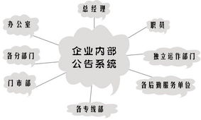 旅行社總部級管理及旅游業務同行內部協作系統 構建數字化高效運營新生態